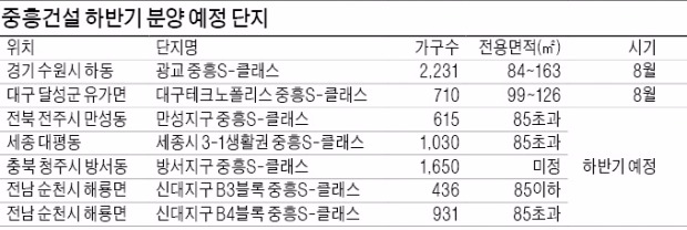 [Real Estate] 창사 이래 최대 공급·세종시 브랜드 타운