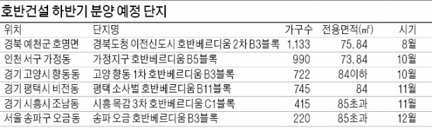 [Real Estate] 대형 건설사 제치고 주택공급 실적 1위