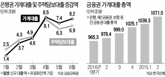 임종룡 "은행, 주택대출 과당 마케팅 말라"