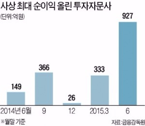 위력 과시하는 '작은 몸집' 투자자문사