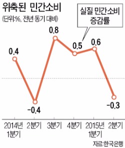 ['시한폭탄' 안고 가는 김영란법] "과일 선물세트 95%가 5만원 넘는데…"