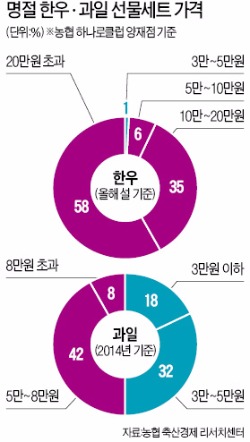 ['시한폭탄' 안고 가는 김영란법] "김영란법은 수입 소고기 장려법…한우농가 줄도산 부를 것"