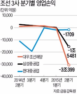 [마켓인사이트] 정부 '어닝쇼크 17사 회계법인 바꿔라' 논란