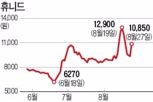 국방예산 확대 '훈풍'…날개 단 방위산업주