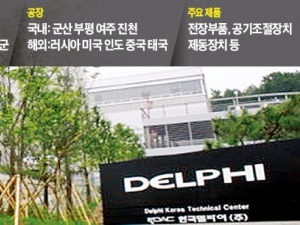 한국델파이 노조의 '이상한 투쟁'