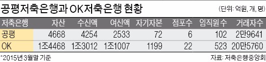 [마켓인사이트] 러시앤캐시, 공평저축은행 인수 추진