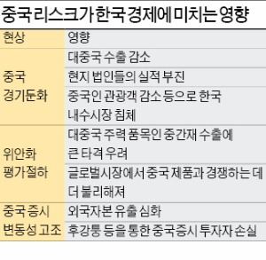 한국, 중간재 수출로는 한계…"중국 기업 지분 투자해 내수시장 공략을"