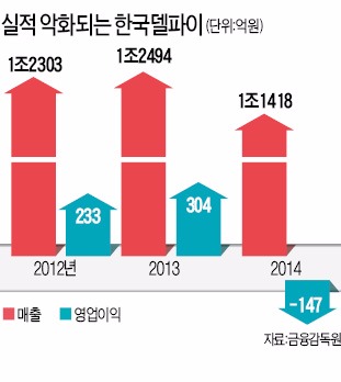 새 주인도 입맛대로 고르겠다는 한국델파이 노조