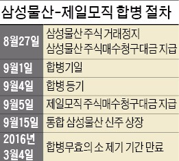 [마켓인사이트] 엘리엇 "삼성물산 합병 무효소송 안한다"