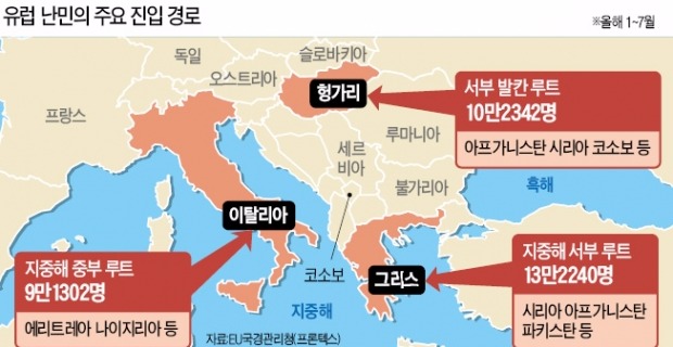 '난민 블랙홀' 되는 유럽…올들어 불법 입국 34만명