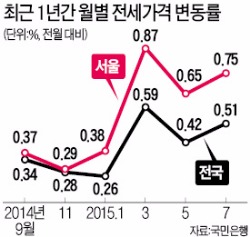 [꺾이지 않는 전셋값] 3만여 가구 뉴타운도 전세 물건 씨 말라…수백명 기약없이 대기