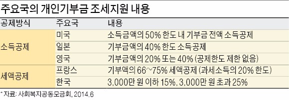 10년 넘게 연 11%로 유지된 납부불성실 가산세율 내려야 | 한국경제