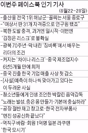 [클릭! 한경] '해남군 출산율 전국 1위' 클릭 폭주…"해남에 애국자가 정말 많네요" 공감