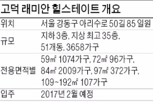 [분양 현장 포커스] 서울 고덕 래미안 힐스테이트, 조합원 미계약분 90가구 일반분양