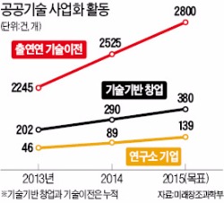 [빛보는 공공기술] GM·테슬라에 부품 공급…소재정보은행 도움받아 뚫었다