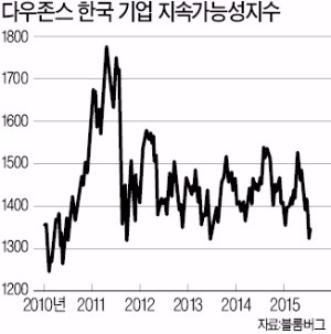 [한상춘의 '국제경제 읽기'] 한국 증시 이끌어 갈 10대 투자유망기업