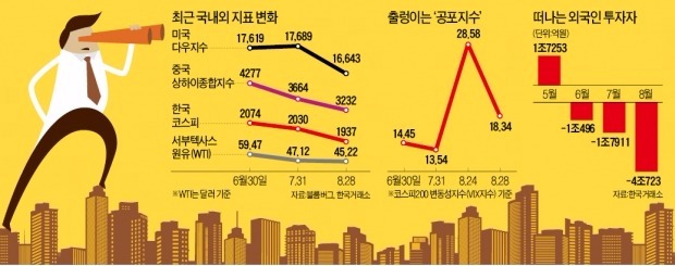 "일본·배당주펀드·원유상품 분할매수 유망"