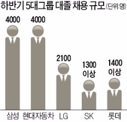 [취업에 강한 신문 한경] 기업 채용방식이 진화한다