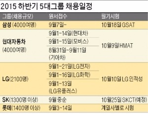 [JOB아라! 2015 하반기 공채] '현장'을 꿰뚫어라…취업문이 뚫린다