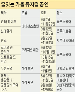 몸집 커진 뮤지컬 시장…불꽃 튀는 가을 각축전