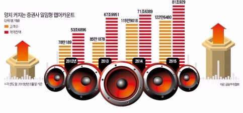 증권사 자존심 건 '랩 배틀' 개막