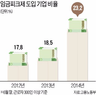 경제5단체 "노동개혁, 지침 아닌 법으로 명문화해야"