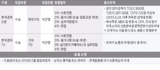 [수습기자 모집] 한경·한경TV 수습기자 4일 원서접수 마감