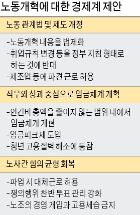 [진통 겪는 노동개혁] "노조에만 힘 실어주는 법규…파업 때 대체근로 허용해야"