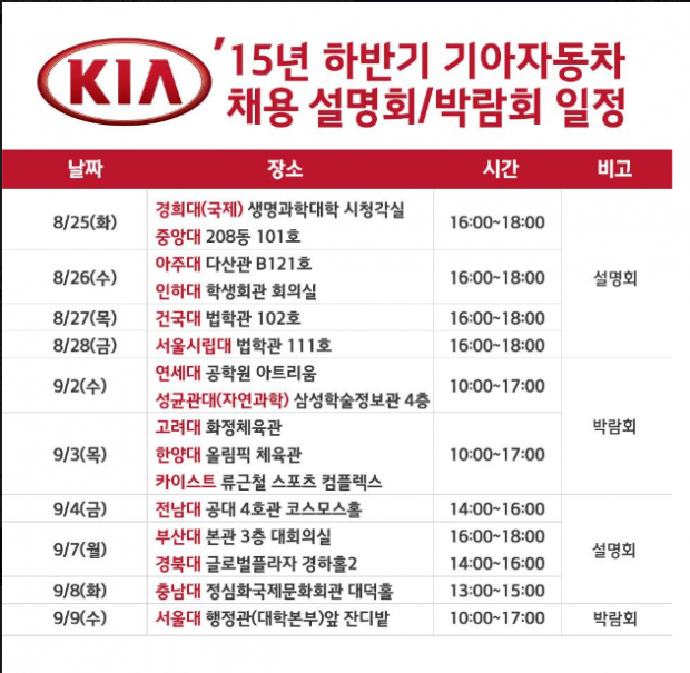 기아자동차 대졸 채용 시작 ... 9월11일 원서 마감