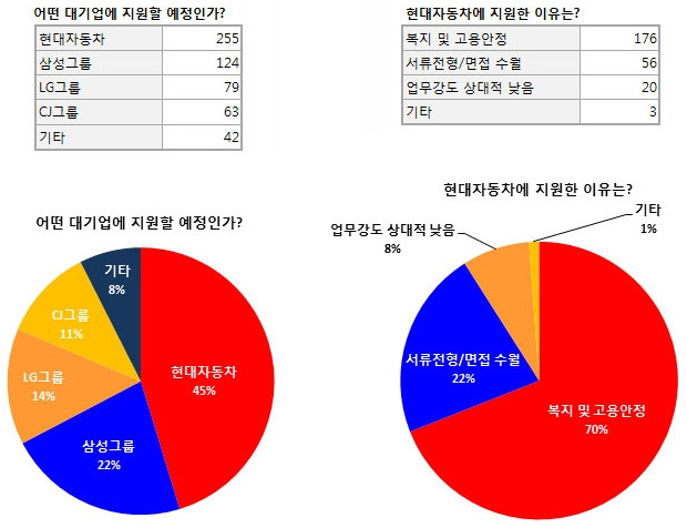 / 취업뽀개기 제공