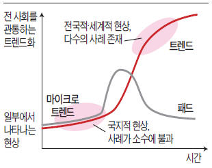 트렌드 변화 읽은 스타벅스의 '1만원 커피' 매장