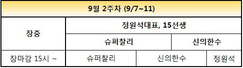 주식 VS 선물 진검승부, 이색 수익률대전 화제