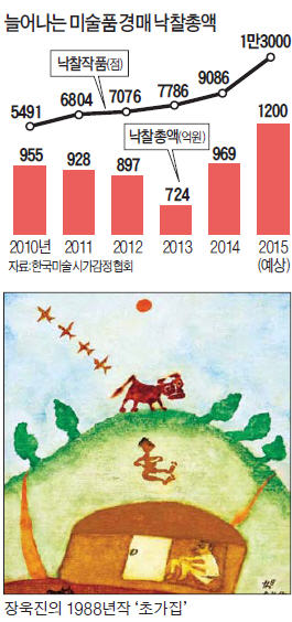 [활기 띠는 미술시장] 단색화 열풍에 온라인 시장 급팽창 … 덩치 커지는 미술 경매