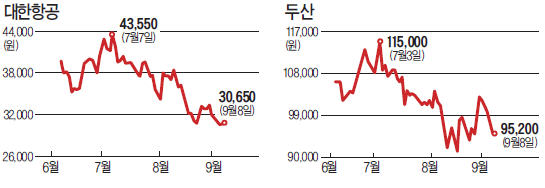 올가을엔 저평가 가치주가 시장 이끈다