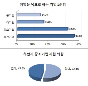 / 사람인 제공