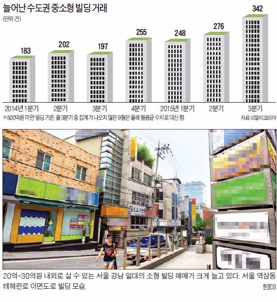 은퇴 베이비부머들이 '공동 구매'…50억 미만 '강남 소형 빌딩' 품귀 현상