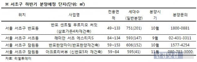 서초구, '반포' 덕분에 新부촌 등극하나