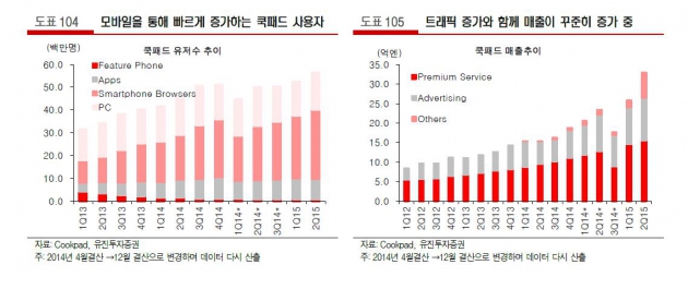 [종목포커스] 아프리카TV의 주가 상승여력 50%?…이유는