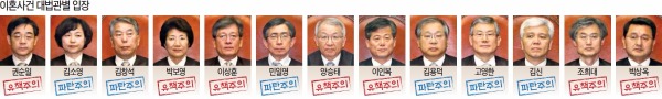 대법 "혼인 파탄 낸 배우자 이혼청구 불가"…유책주의 판례 유지