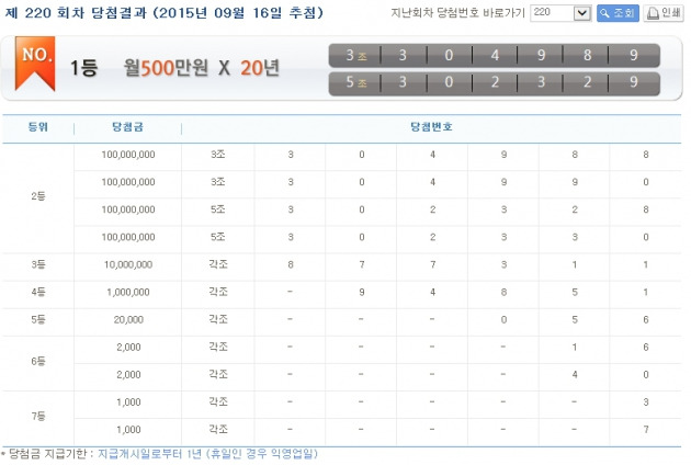 연금복권 / 사진=나눔로또 홈페이지