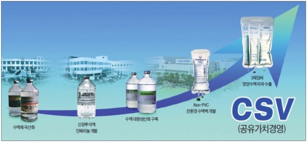 수액제 국산화·신장투석액 개발…"생명 지키는 사업 자체가 사회공헌"