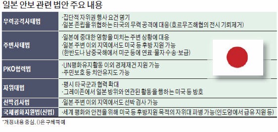 일본 68년 만에 '전쟁 가능한 나라로' 복귀