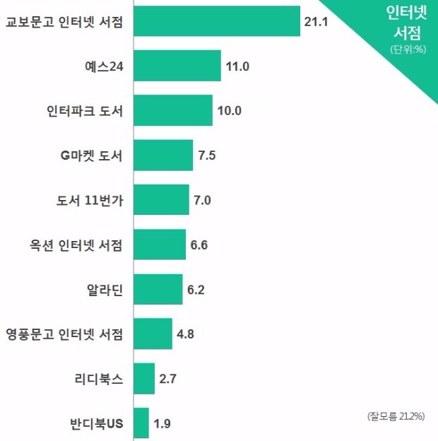 그래픽=리얼미터 제공