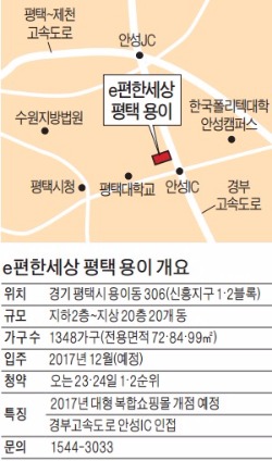 e편한세상 평택 용이, 삼성·KTX 호재 평택서 3.3㎡ 840만원대 단지