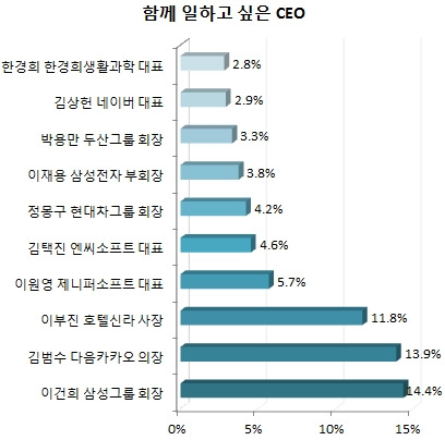 / 사람인 제공