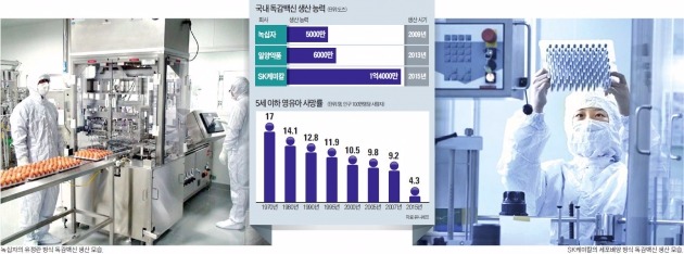 [Health] "백신 강자가 미래 잡는다"…제약사들 '총성없는 전쟁'