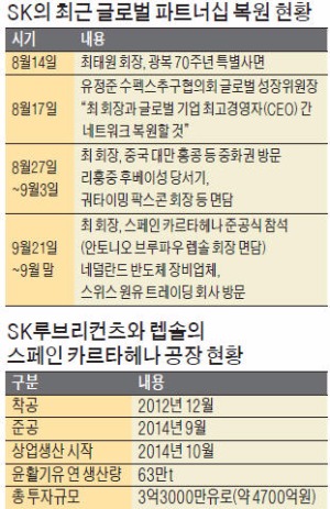 최태원, 글로벌 파트너십 복원 박차…SK, 스페인 합작공장 준공