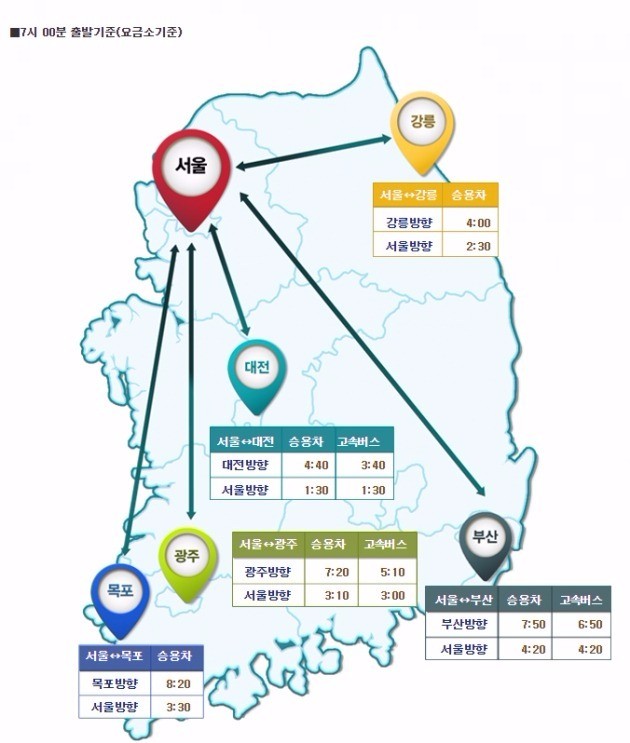 실시간 교통정보(고속도로 교통상황). 한국도로공사 제공