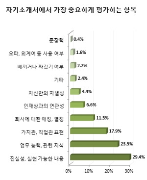 / 사람인 제공