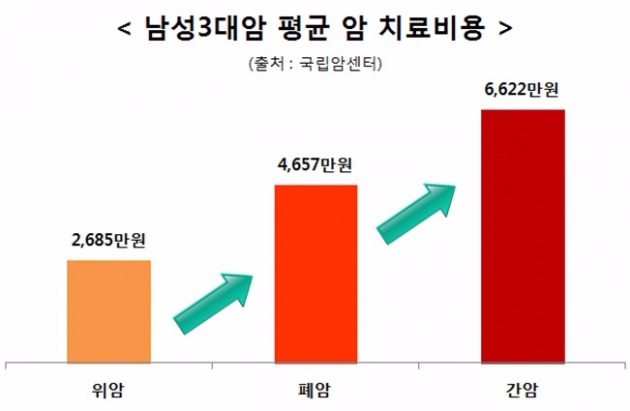 지인이 알려주는 암보험 추천상품, 정말 믿을만할까?